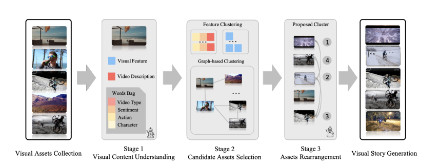 VISIAR: Empower MLLM for visual story ideation